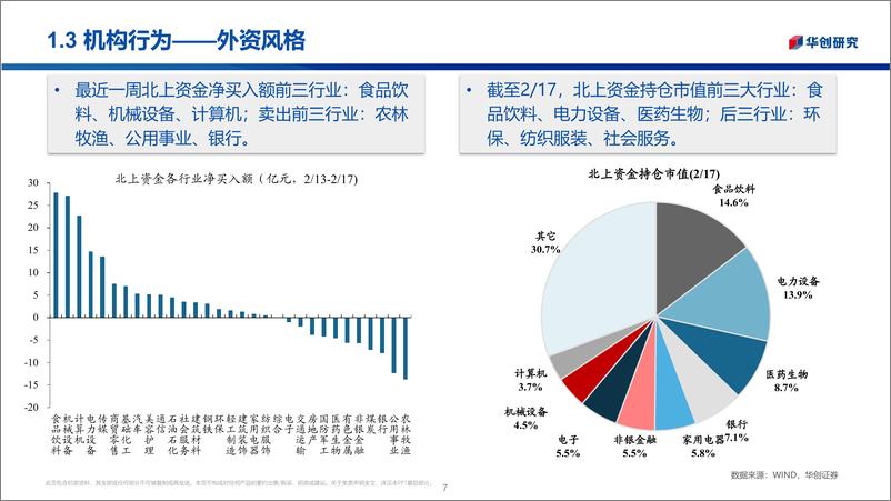 《市场温度计：内外资风格分化-20230220-华创证券-25页》 - 第8页预览图