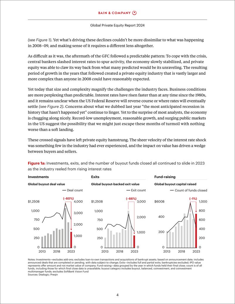 《2024年全球私募股权市场报告（英）-贝恩-2024-60页》 - 第6页预览图