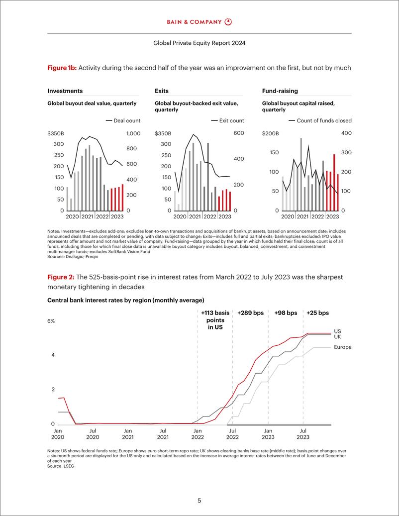 《2024年全球私募股权市场报告（英）-贝恩-2024-60页》 - 第7页预览图