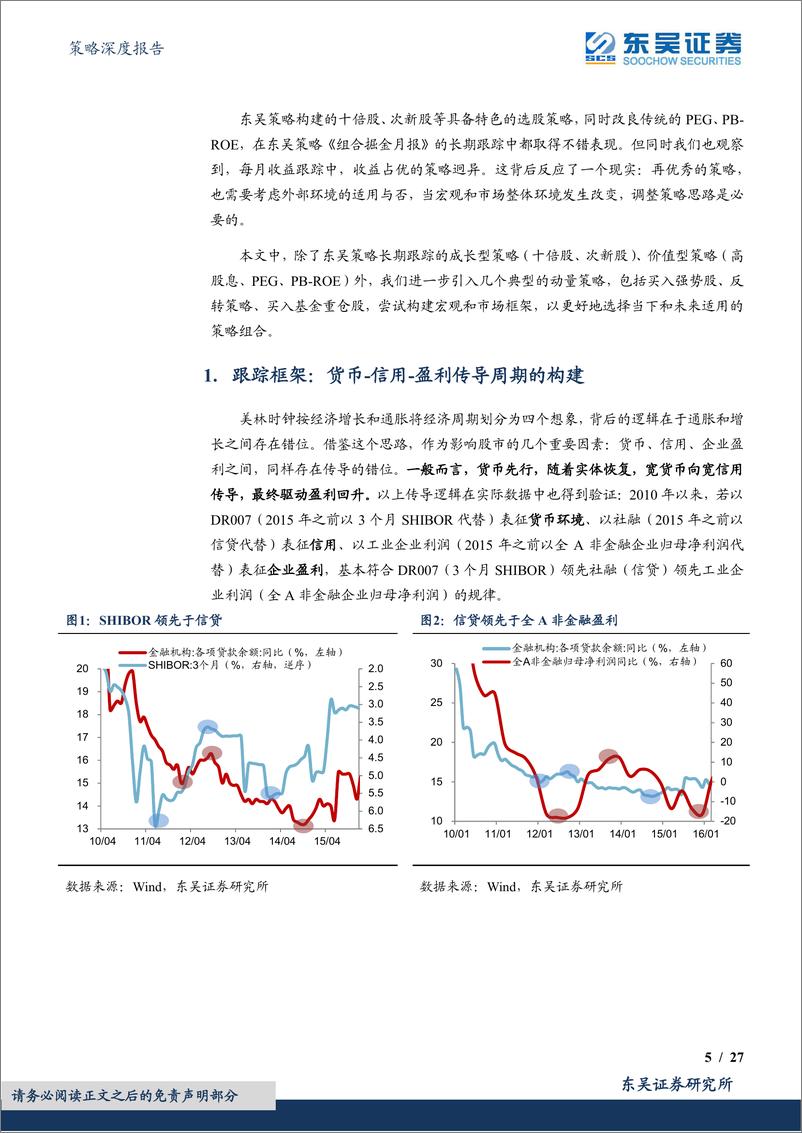 《策略掘金专题：不见森林，价值、成长、动量策略适用环境-20220518-东吴证券-27页》 - 第6页预览图