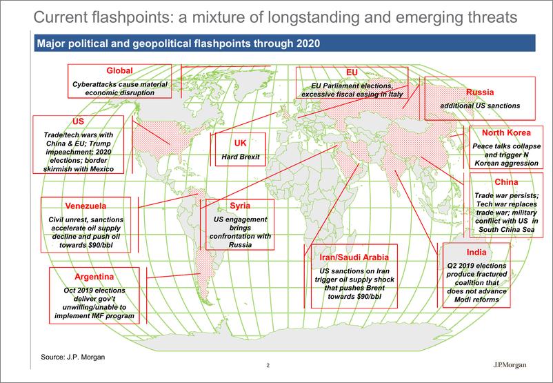 《J.P. 摩根-全球投资者地缘政治入门书-2019.5.7-44页》 - 第4页预览图