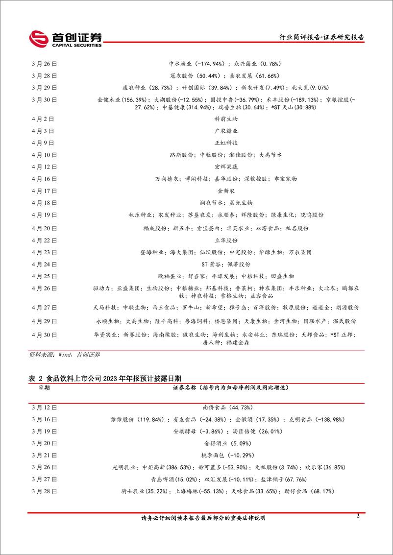 《食品饮料%26农林牧渔行业简评报告：零食龙头向上势能持续，猪价近期淡季不淡-240407-首创证券-12页》 - 第4页预览图