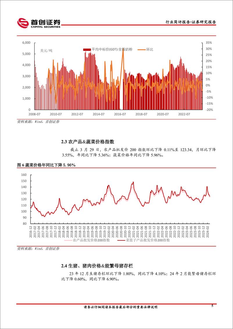 《食品饮料%26农林牧渔行业简评报告：零食龙头向上势能持续，猪价近期淡季不淡-240407-首创证券-12页》 - 第7页预览图