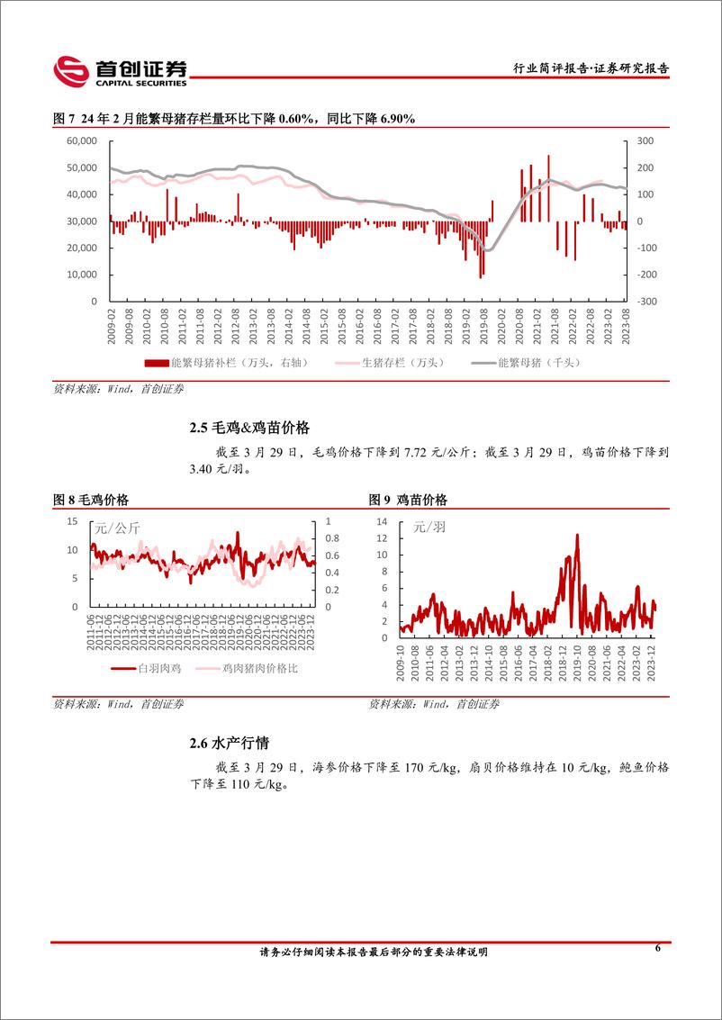 《食品饮料%26农林牧渔行业简评报告：零食龙头向上势能持续，猪价近期淡季不淡-240407-首创证券-12页》 - 第8页预览图