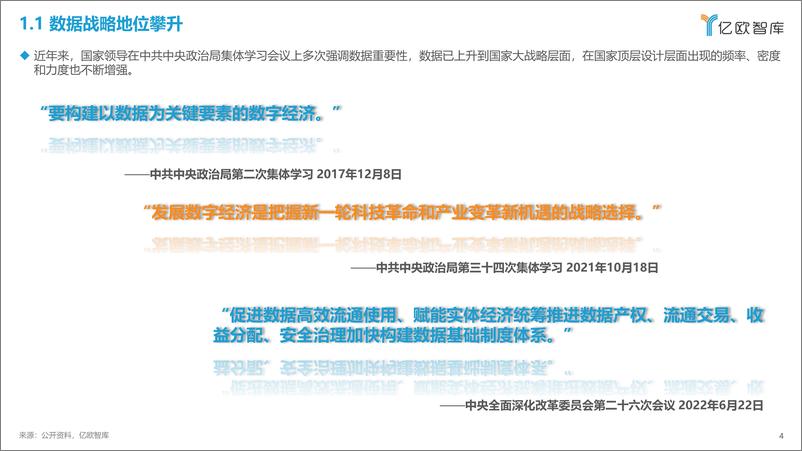 《亿欧智库：2023中国数据要素生态研究报告》 - 第4页预览图