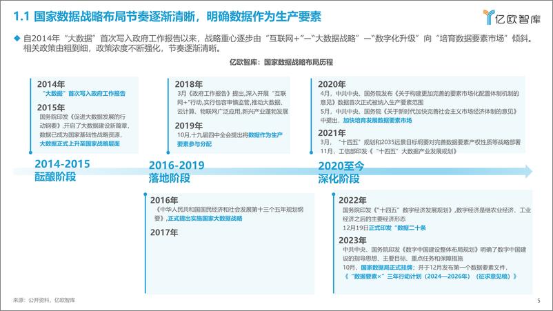 《亿欧智库：2023中国数据要素生态研究报告》 - 第5页预览图