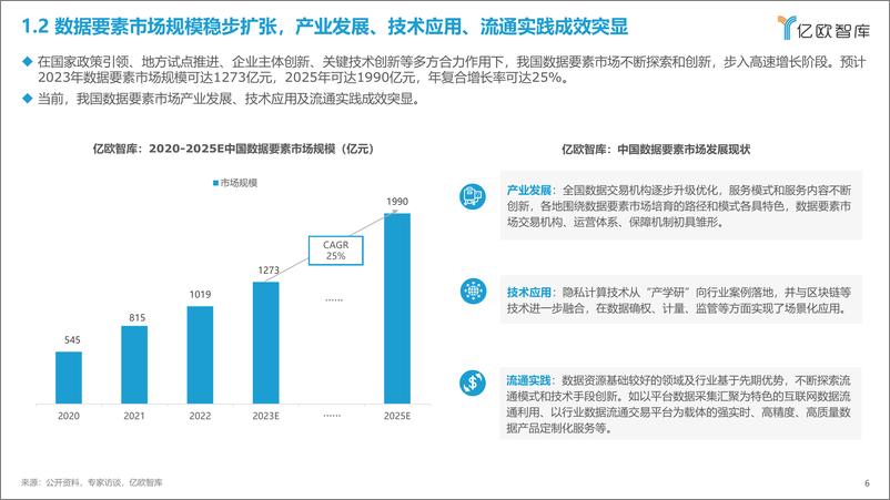 《亿欧智库：2023中国数据要素生态研究报告》 - 第6页预览图