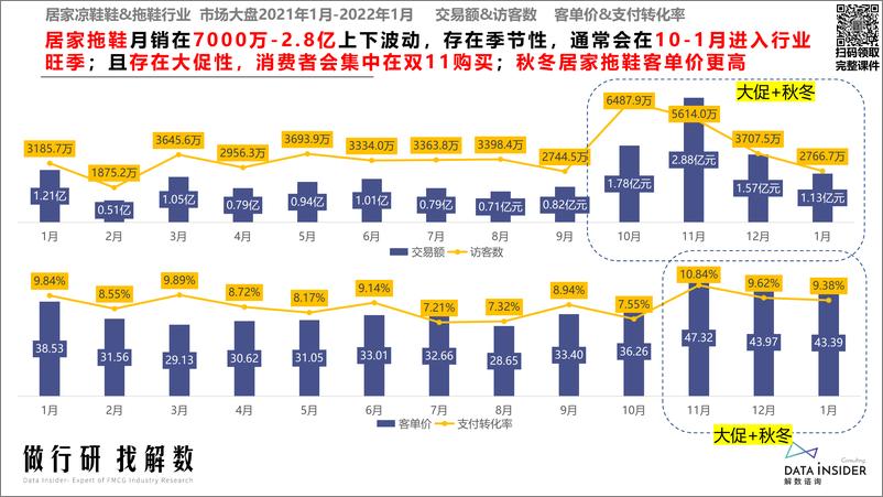 《解数行研秀—第2期 季节性对线上消费的影响》 - 第5页预览图