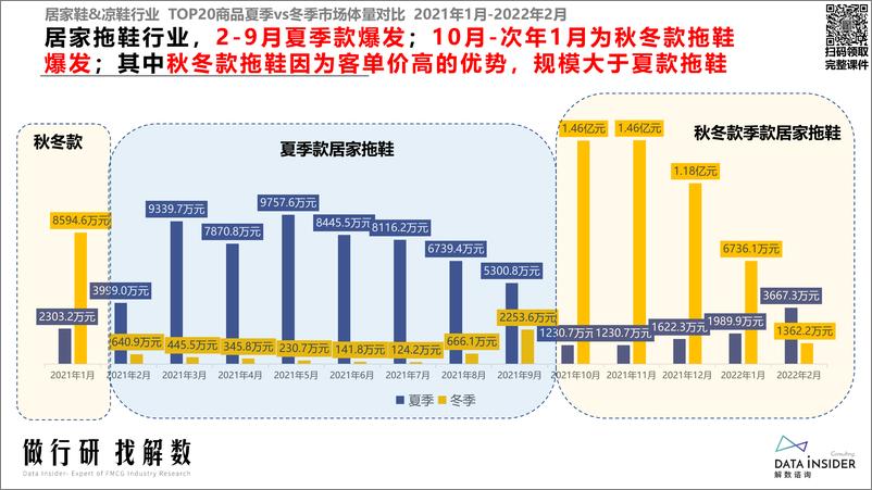 《解数行研秀—第2期 季节性对线上消费的影响》 - 第6页预览图