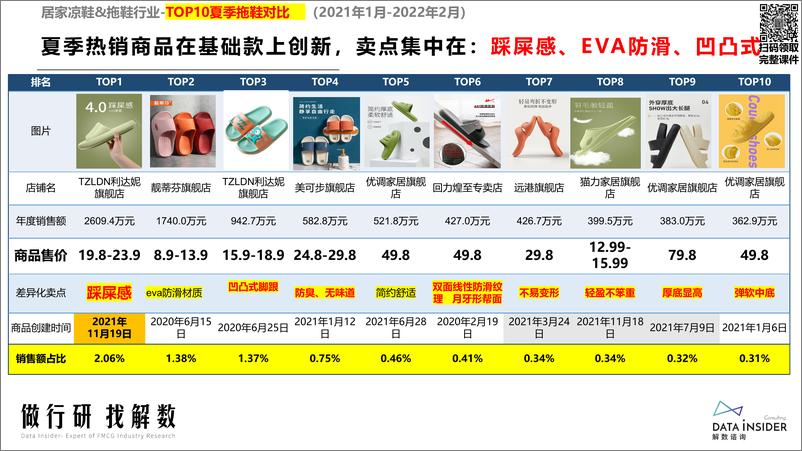 《解数行研秀—第2期 季节性对线上消费的影响》 - 第8页预览图