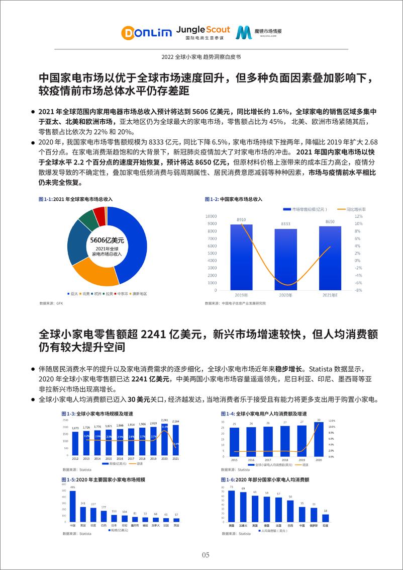 《2022全球小家电趋势洞察白皮书-新宝股份xJungle Scoutx魔镜市场情报》 - 第6页预览图