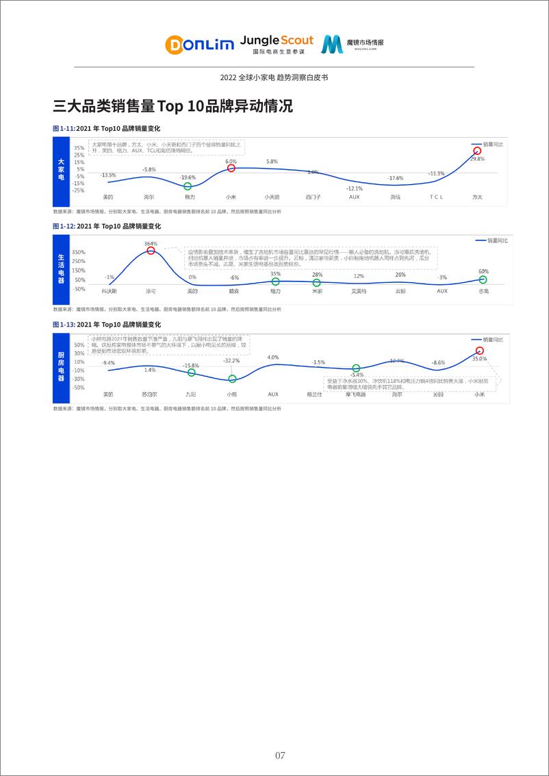 《2022全球小家电趋势洞察白皮书-新宝股份xJungle Scoutx魔镜市场情报》 - 第8页预览图