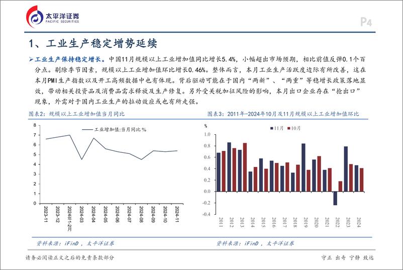 《11月经济数据点评：回升态势延续，结构有所分化-241217-太平洋证券-15页》 - 第4页预览图