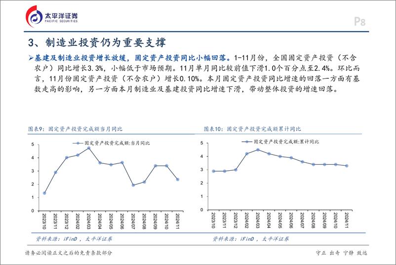 《11月经济数据点评：回升态势延续，结构有所分化-241217-太平洋证券-15页》 - 第8页预览图