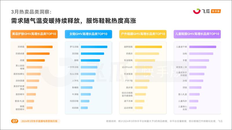 《2024年3月快手直播电商营销月报-飞瓜数据-29页》 - 第8页预览图