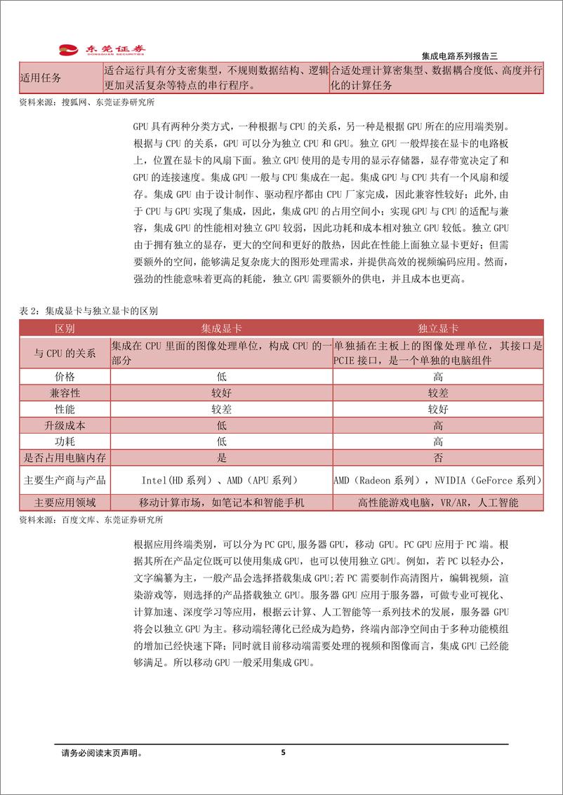 《电子行业集成电路系列报告三：从全球领先企业看GPU发展方向-20200311-东莞证券-31页》 - 第6页预览图