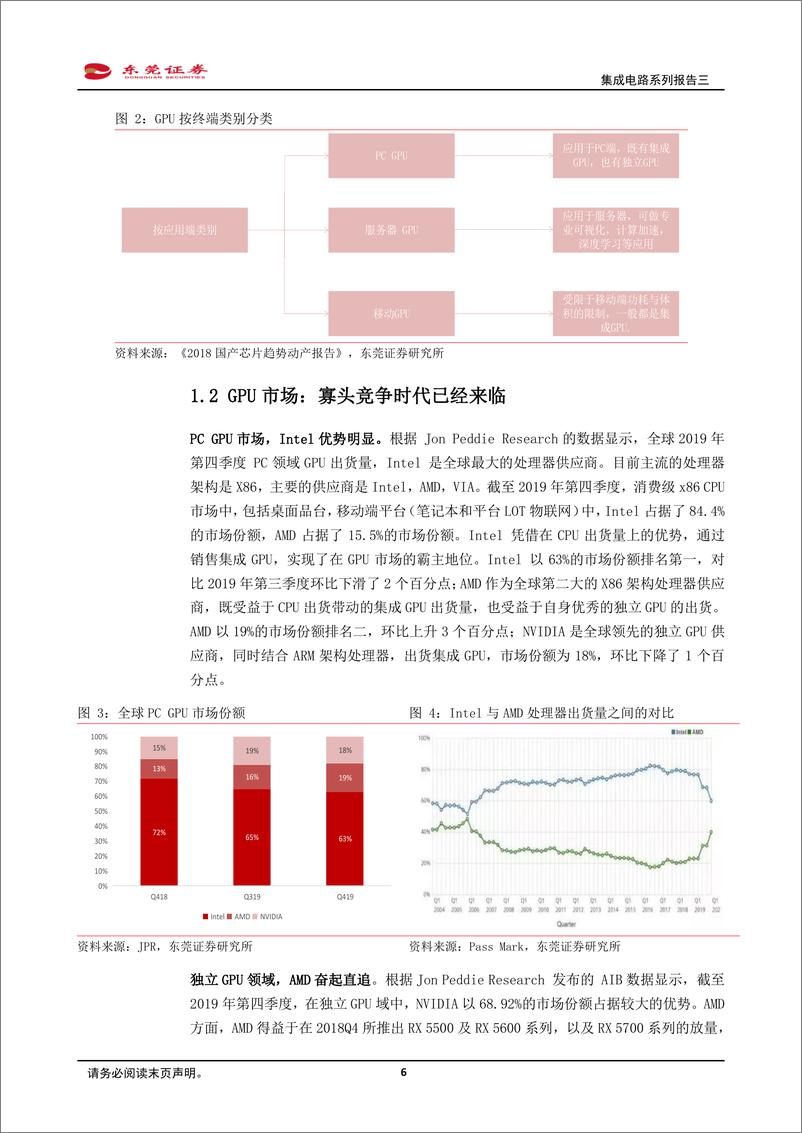 《电子行业集成电路系列报告三：从全球领先企业看GPU发展方向-20200311-东莞证券-31页》 - 第7页预览图