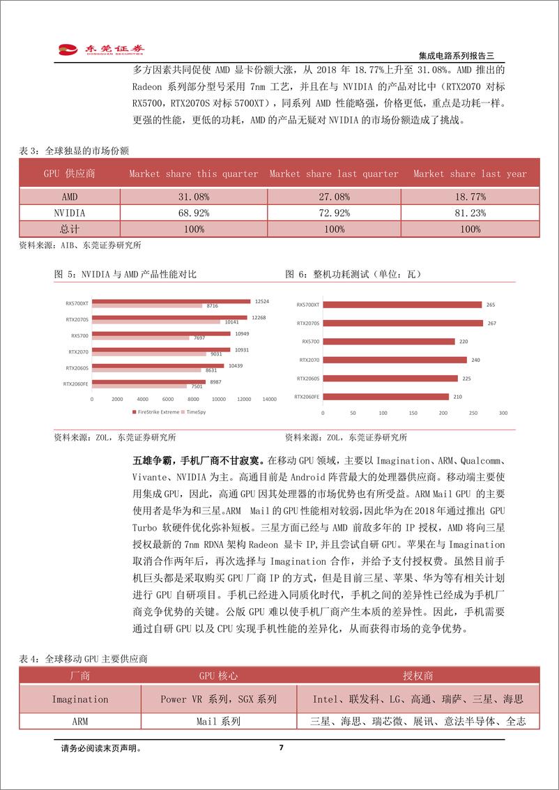 《电子行业集成电路系列报告三：从全球领先企业看GPU发展方向-20200311-东莞证券-31页》 - 第8页预览图