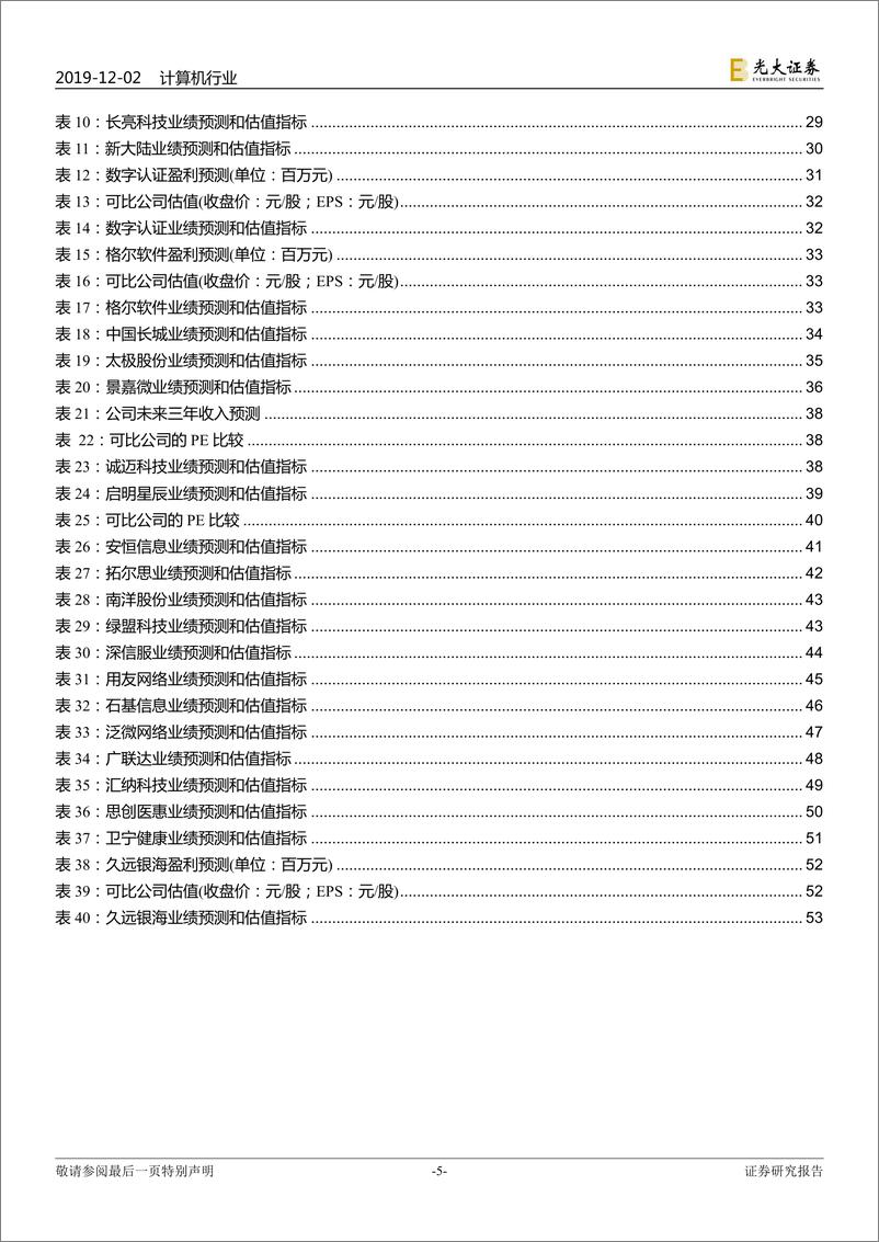 《计算机行业2020年年度投资策略：大势向好，掘金景气细分-20191202-光大证券-54页》 - 第6页预览图