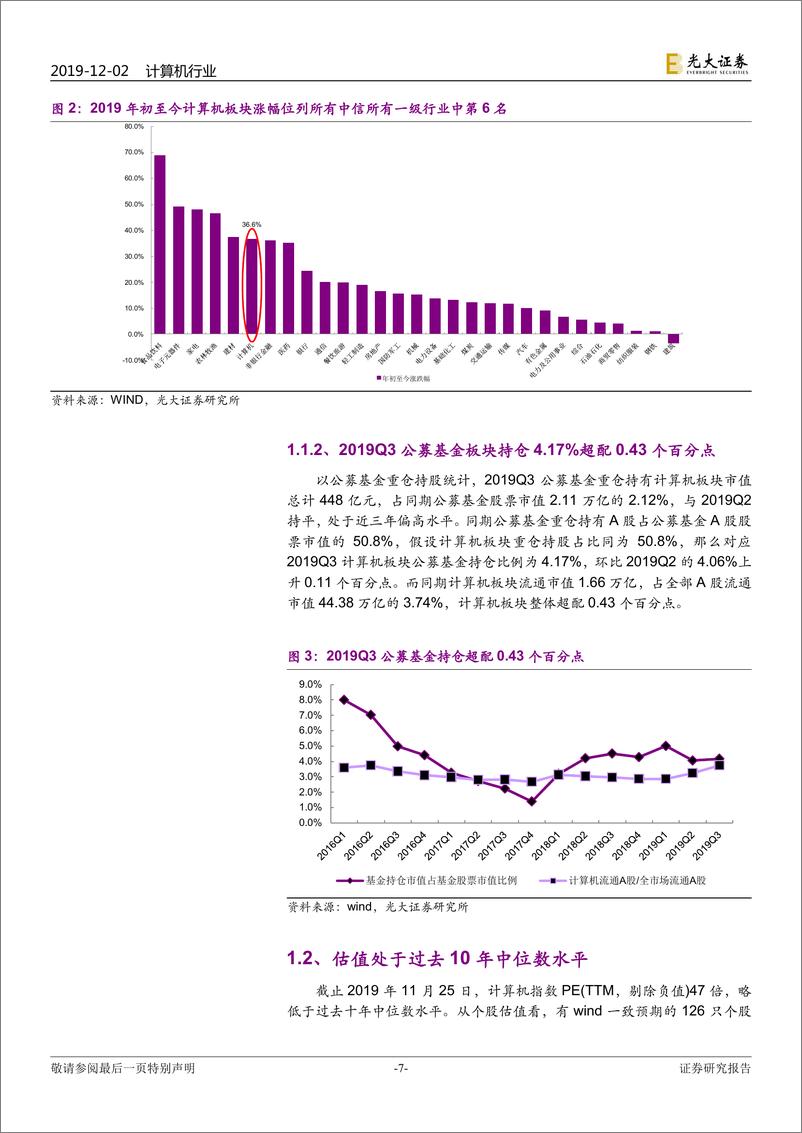 《计算机行业2020年年度投资策略：大势向好，掘金景气细分-20191202-光大证券-54页》 - 第8页预览图