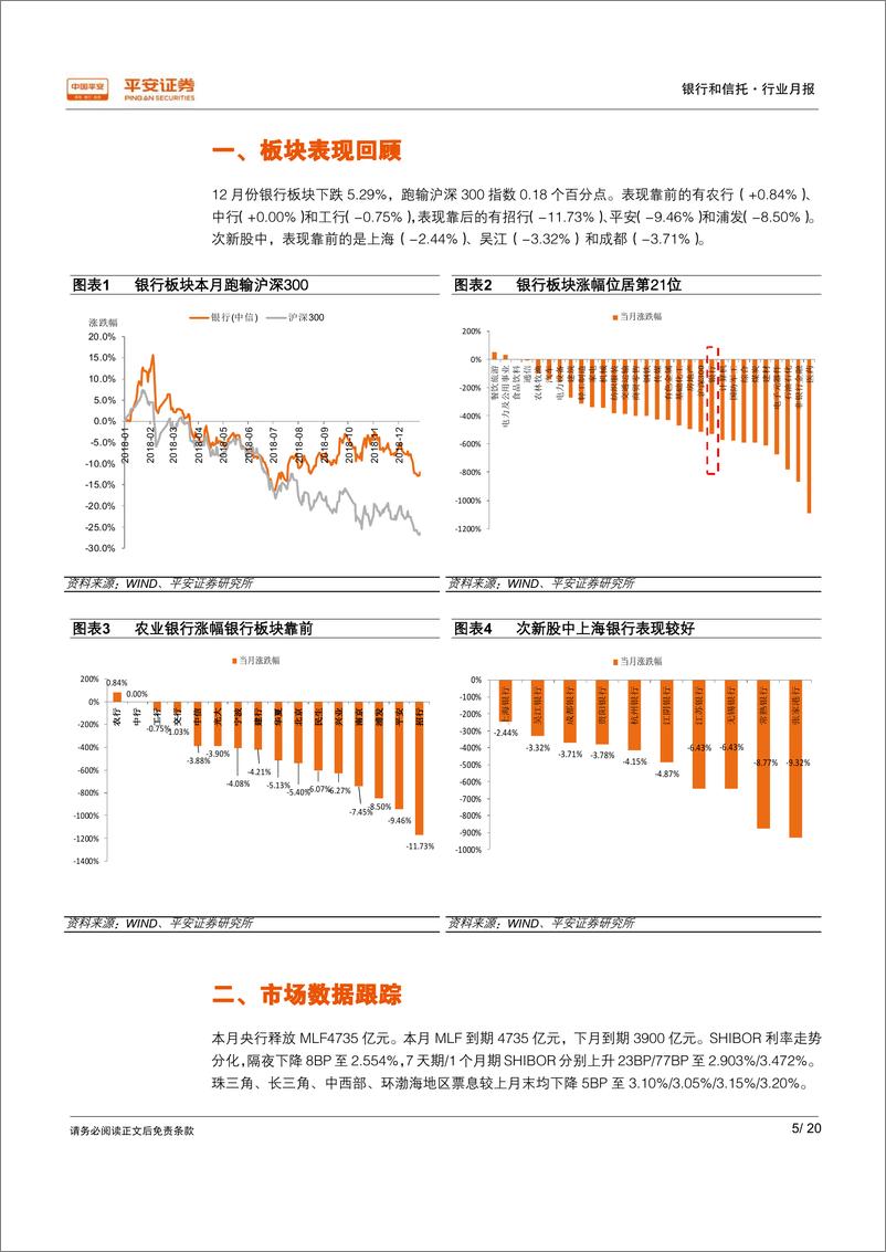 《银行业月报：11月社融增速创新低，监管研究多渠道支持商行补充资本-20190102-平安证券-20页》 - 第6页预览图