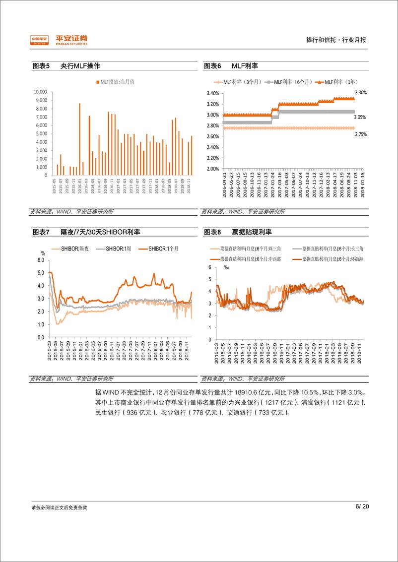 《银行业月报：11月社融增速创新低，监管研究多渠道支持商行补充资本-20190102-平安证券-20页》 - 第7页预览图