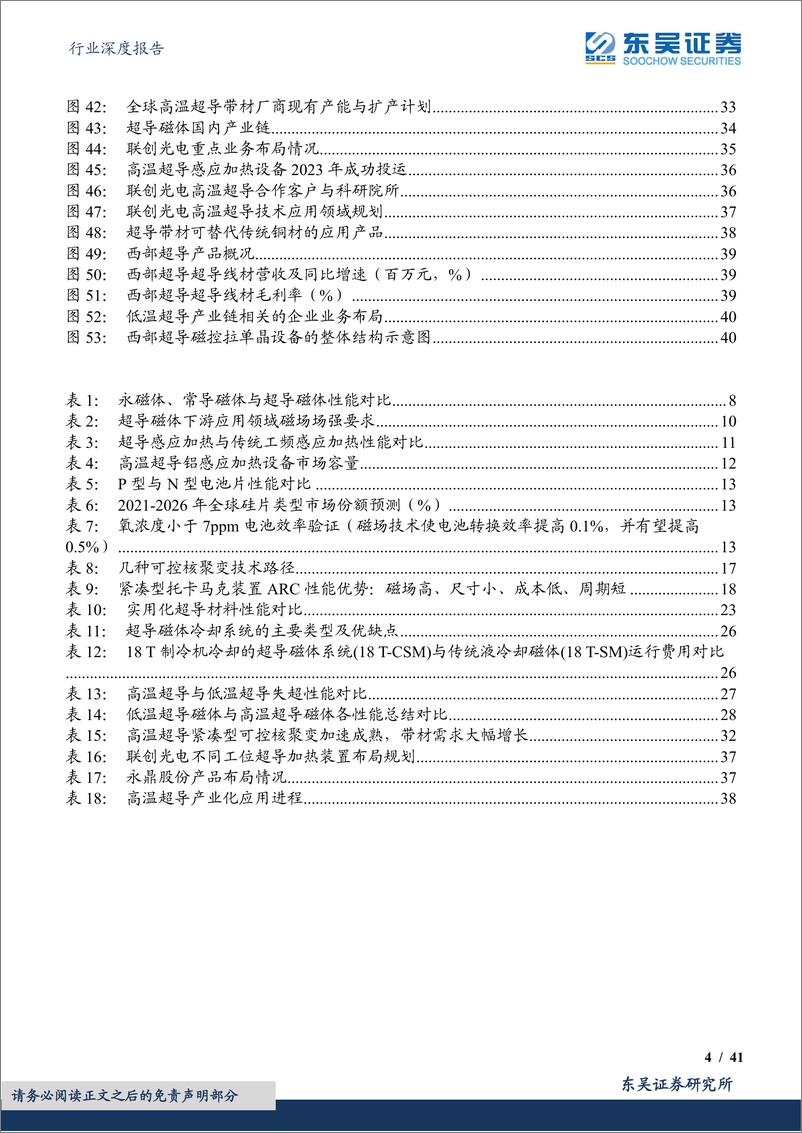 《其他电子Ⅱ行业深度报告：国之重器风口已至，超导磁体多领域开花迈向千亿蓝海市场-20230903-东吴证券-41页》 - 第5页预览图