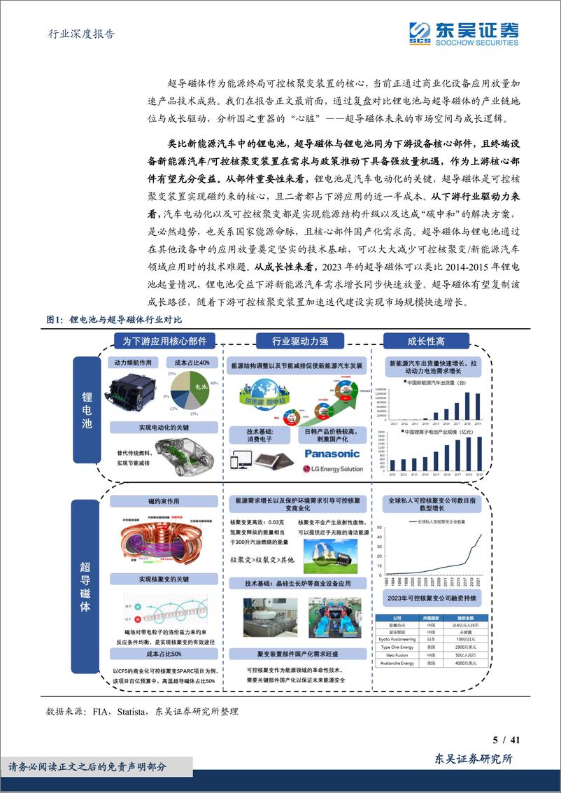 《其他电子Ⅱ行业深度报告：国之重器风口已至，超导磁体多领域开花迈向千亿蓝海市场-20230903-东吴证券-41页》 - 第6页预览图