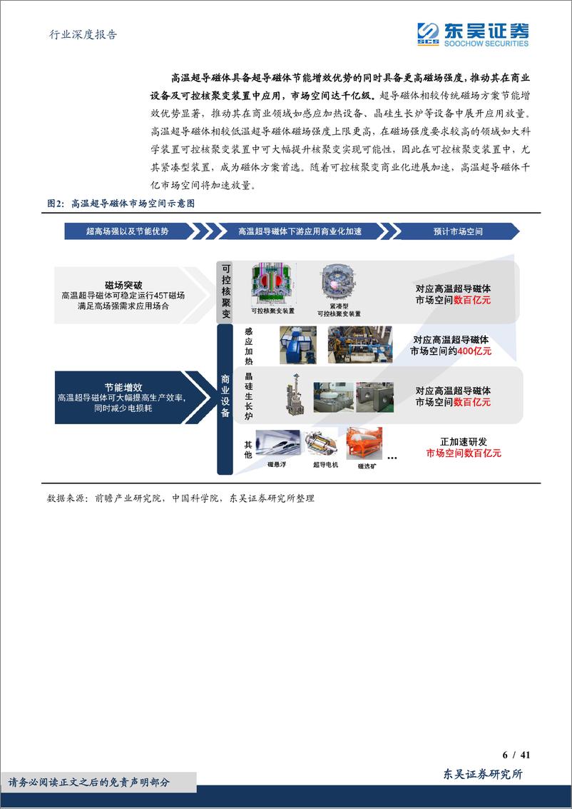 《其他电子Ⅱ行业深度报告：国之重器风口已至，超导磁体多领域开花迈向千亿蓝海市场-20230903-东吴证券-41页》 - 第7页预览图