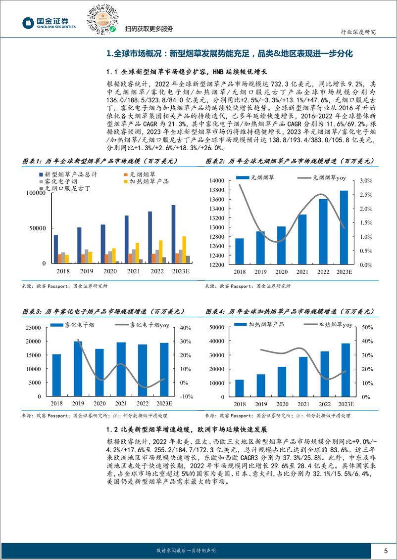 《新型烟草行业海外新型烟草系列跟踪三：23H1烟草巨头延续优异增长，一次性烟市场持续扩容-20230824-国金证券-28页》 - 第6页预览图