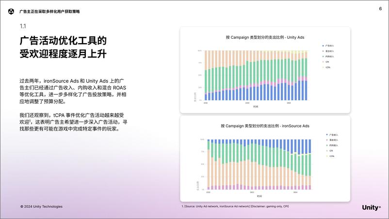 《移动游戏增长与变现报告-48页》 - 第6页预览图