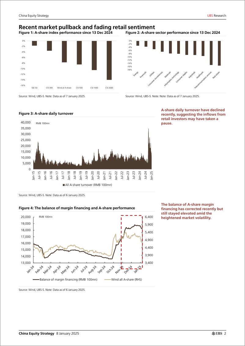 《UBS Equities-China Equity Strategy _2025  near-term A-share outlook in p...-112685808》 - 第2页预览图