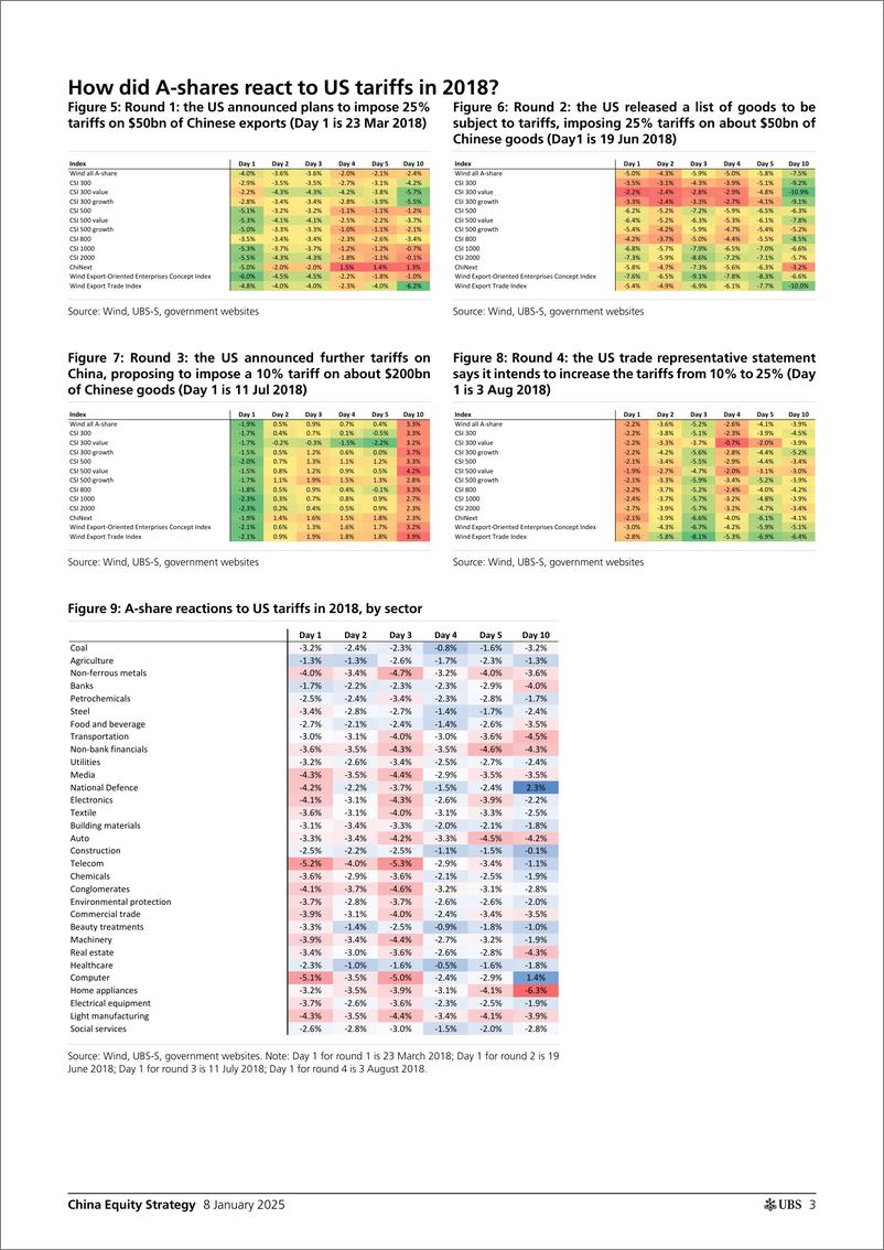 《UBS Equities-China Equity Strategy _2025  near-term A-share outlook in p...-112685808》 - 第3页预览图