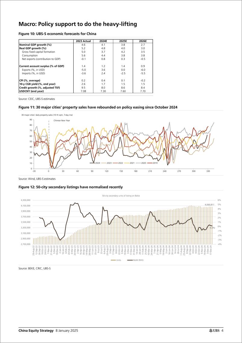 《UBS Equities-China Equity Strategy _2025  near-term A-share outlook in p...-112685808》 - 第4页预览图