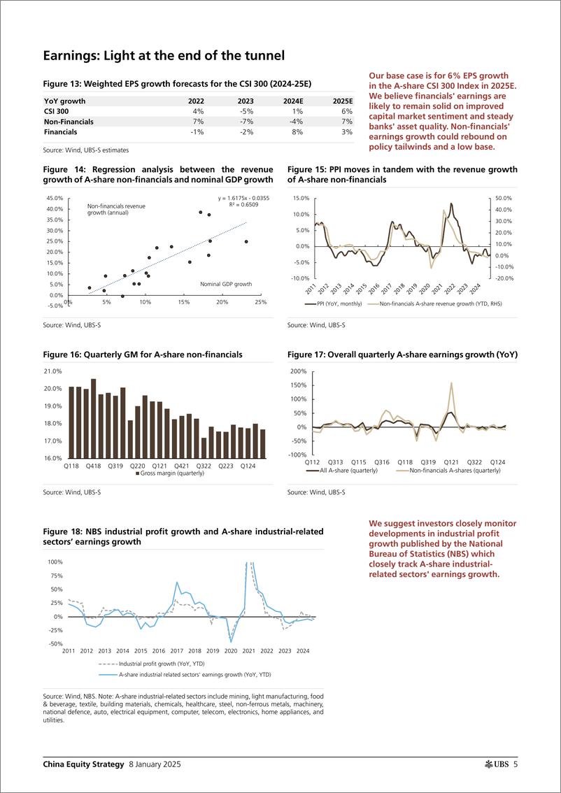 《UBS Equities-China Equity Strategy _2025  near-term A-share outlook in p...-112685808》 - 第5页预览图