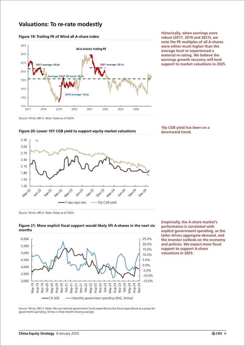 《UBS Equities-China Equity Strategy _2025  near-term A-share outlook in p...-112685808》 - 第6页预览图