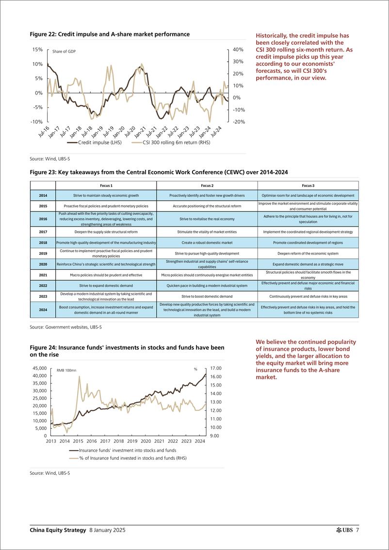 《UBS Equities-China Equity Strategy _2025  near-term A-share outlook in p...-112685808》 - 第7页预览图