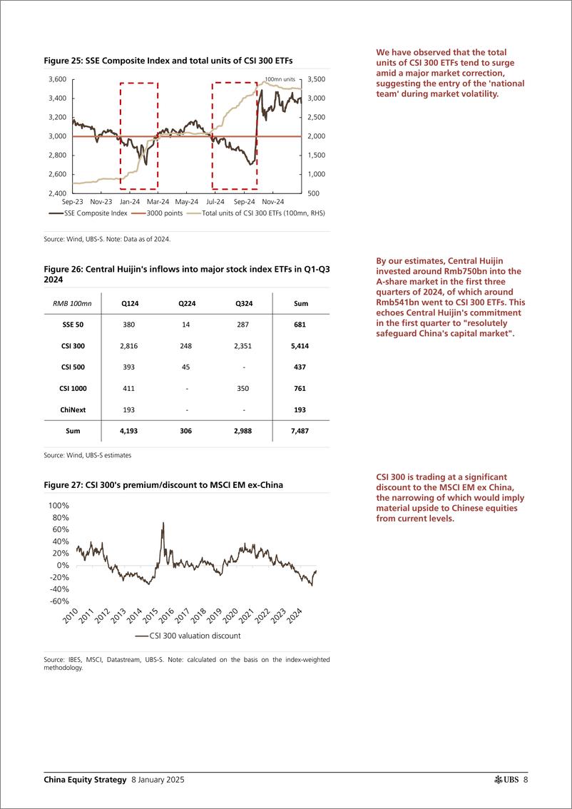 《UBS Equities-China Equity Strategy _2025  near-term A-share outlook in p...-112685808》 - 第8页预览图