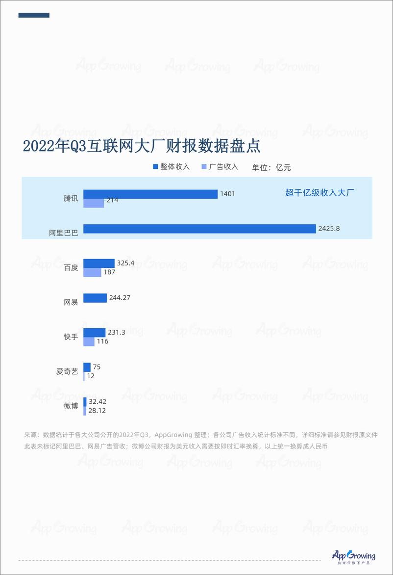 《AG-Q3媒体收入报告-20页》 - 第3页预览图