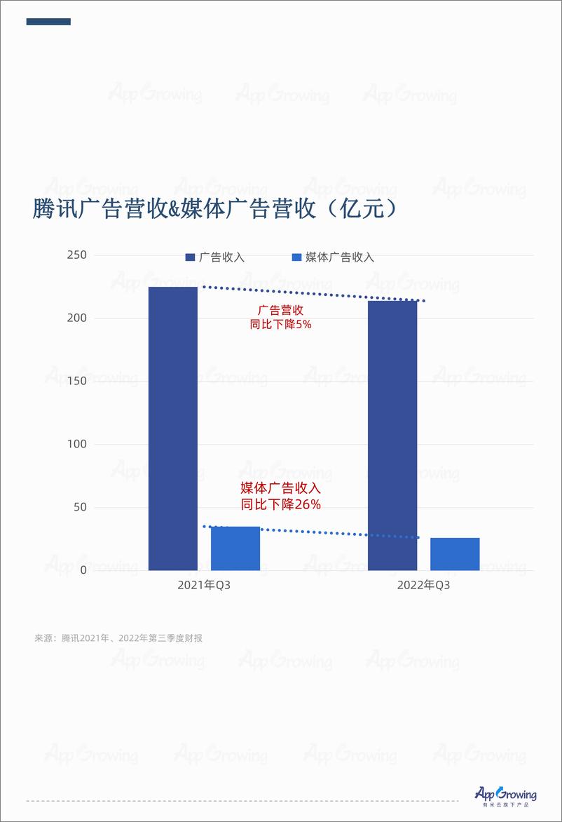 《AG-Q3媒体收入报告-20页》 - 第4页预览图