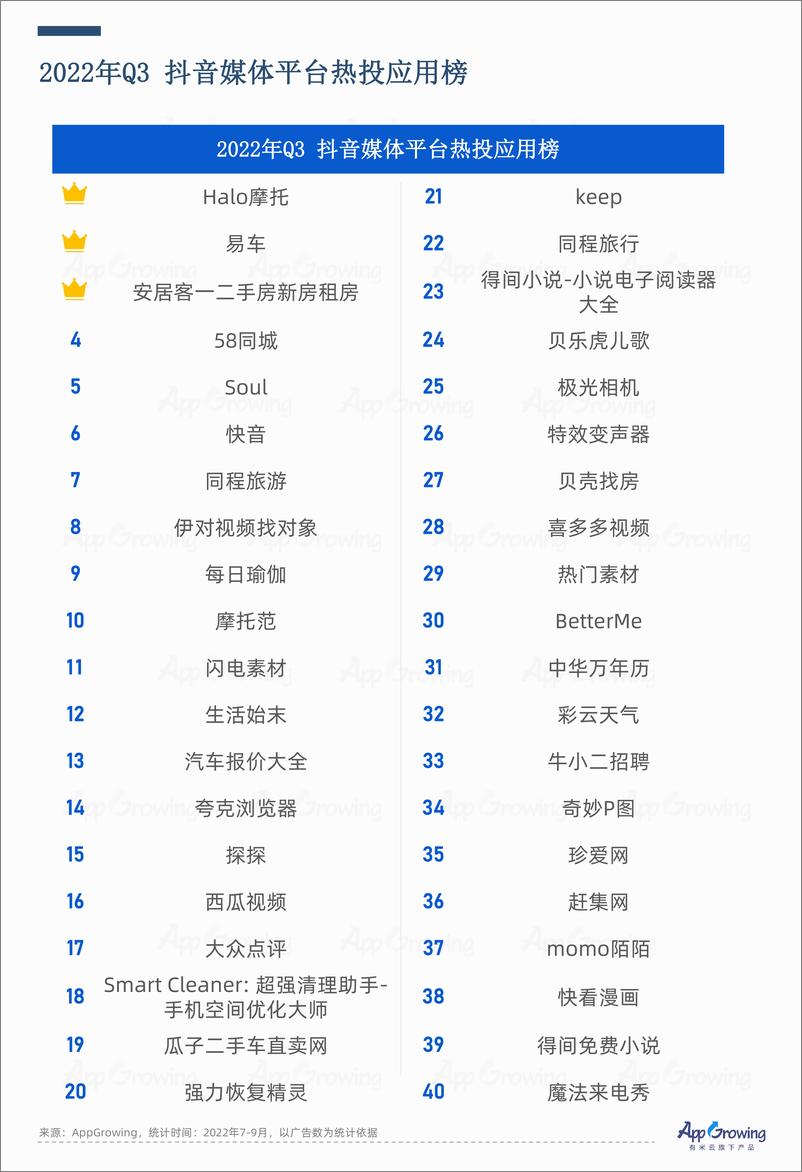 《AG-Q3媒体收入报告-20页》 - 第7页预览图