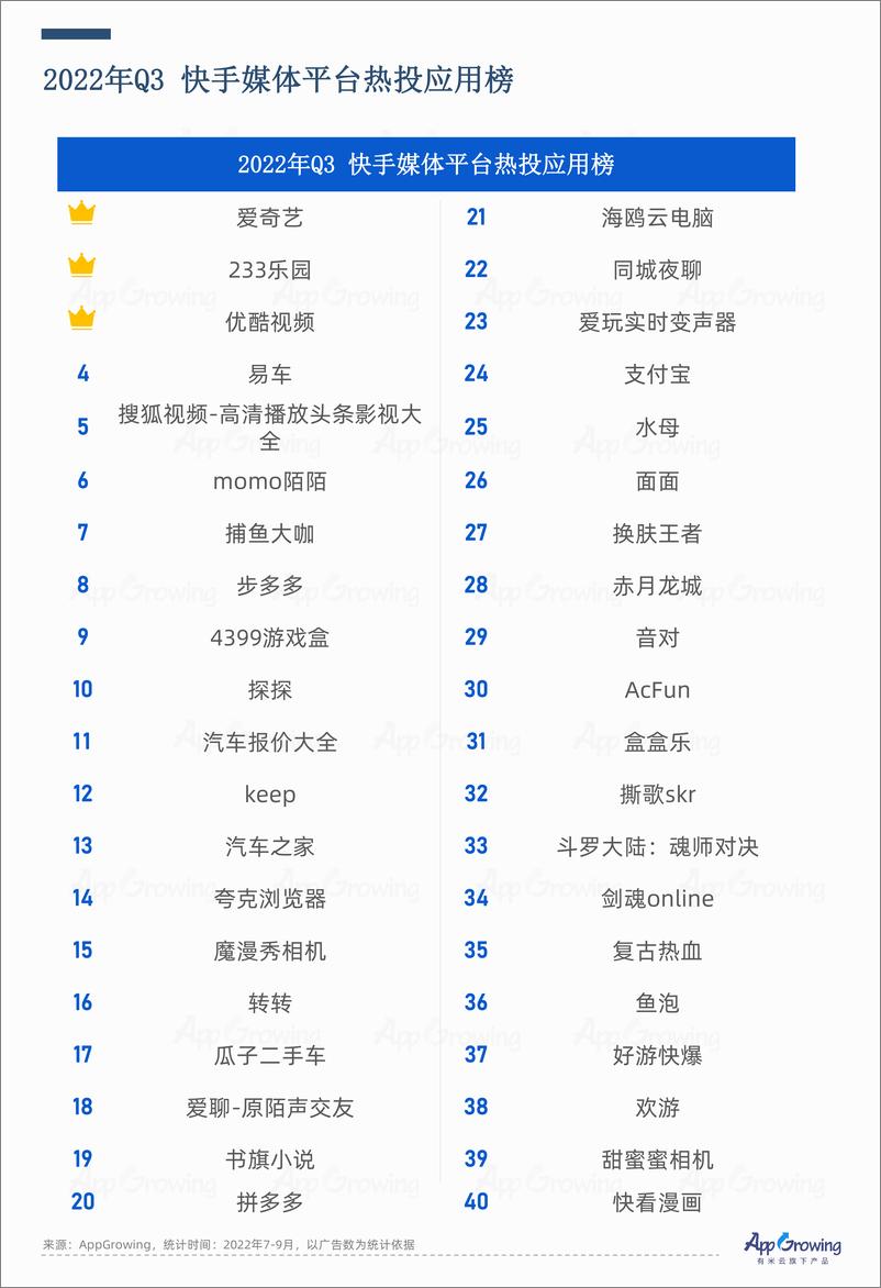 《AG-Q3媒体收入报告-20页》 - 第8页预览图