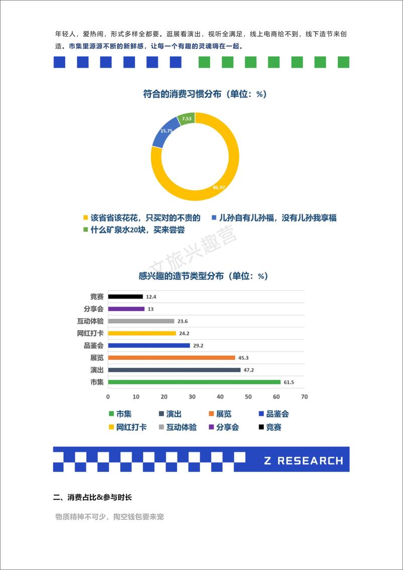 《文旅兴趣营Z研究：2024年轻人过节文旅消费洞察报告》 - 第2页预览图