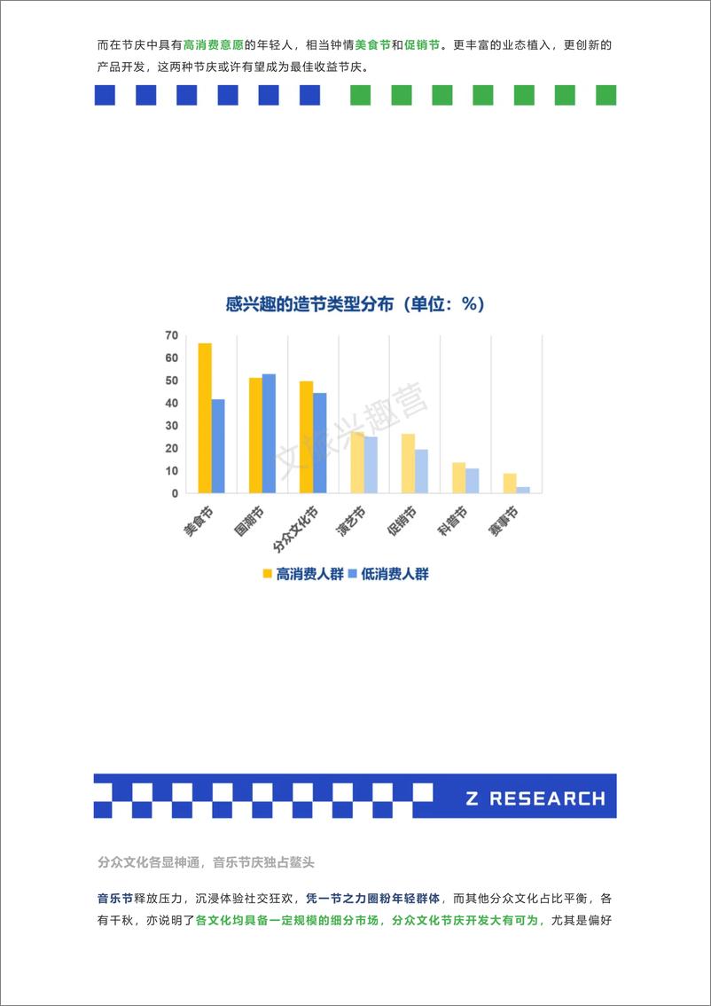 《文旅兴趣营Z研究：2024年轻人过节文旅消费洞察报告》 - 第8页预览图