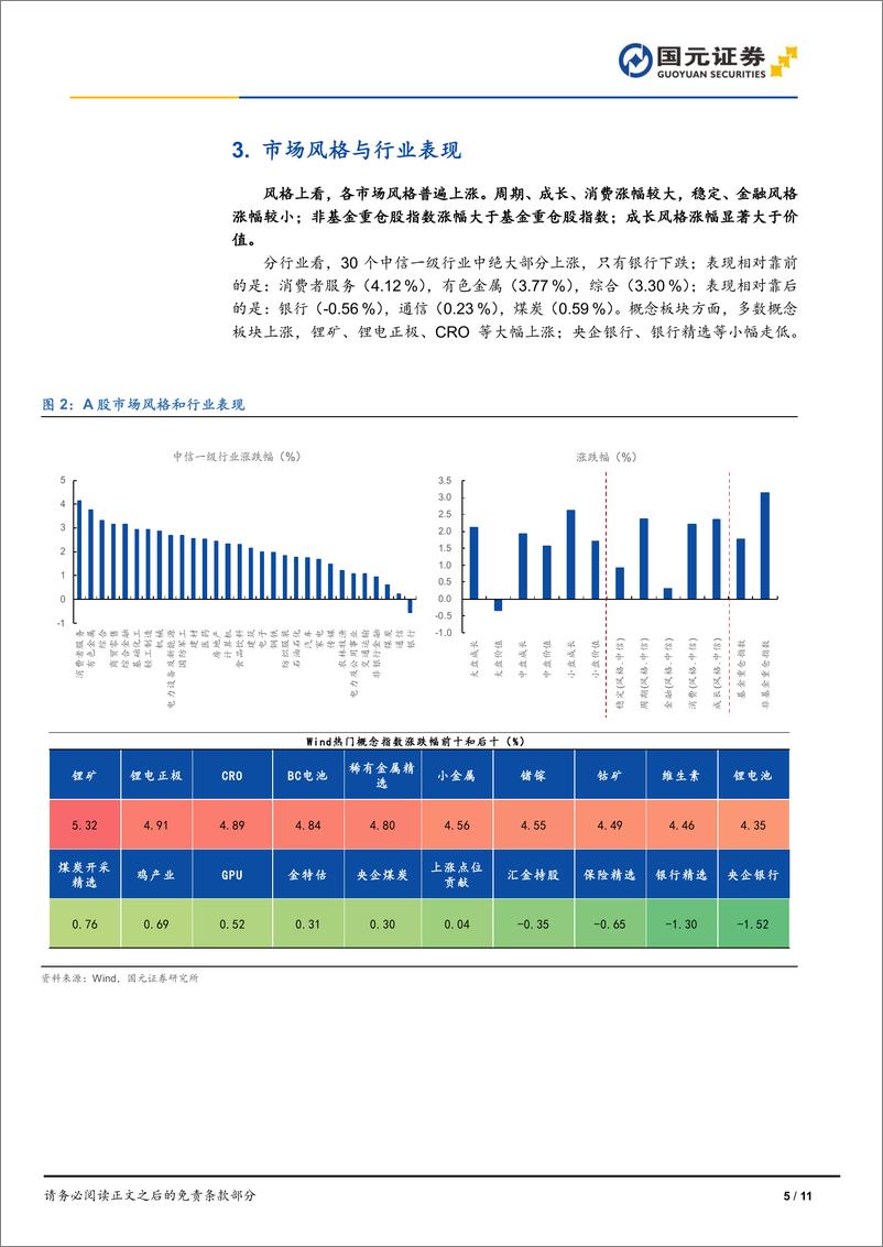 《市场复盘：指数高开高走，市场放量反弹-240712-国元证券-11页》 - 第5页预览图