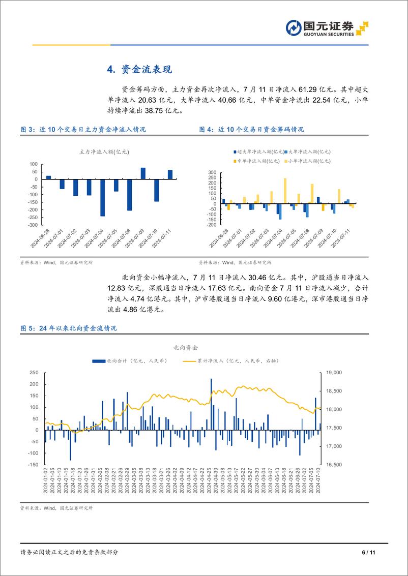 《市场复盘：指数高开高走，市场放量反弹-240712-国元证券-11页》 - 第6页预览图