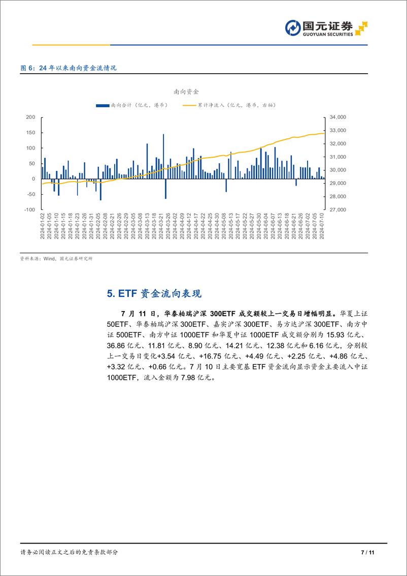 《市场复盘：指数高开高走，市场放量反弹-240712-国元证券-11页》 - 第7页预览图