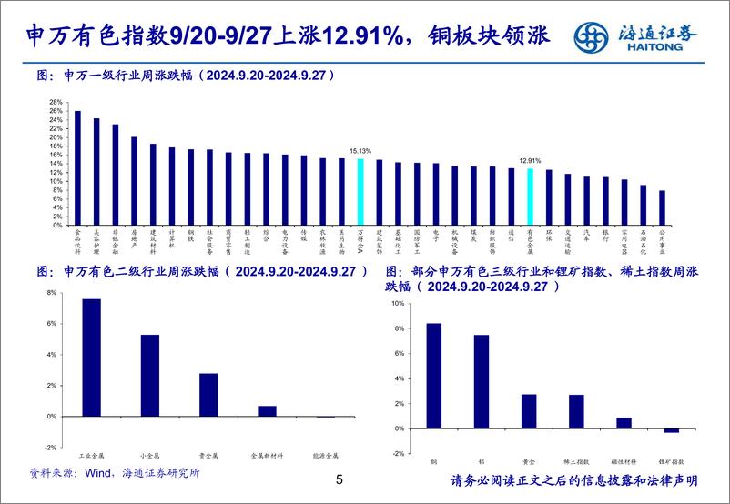 《有色金属行业：政策转向，有色金属迎来金融属性和基本面共振-240929-海通证券-25页》 - 第5页预览图