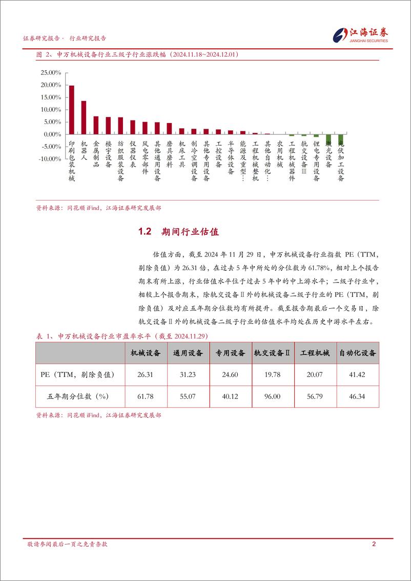 《机械设备行业跟踪报告-241204-江海证券-21页》 - 第4页预览图