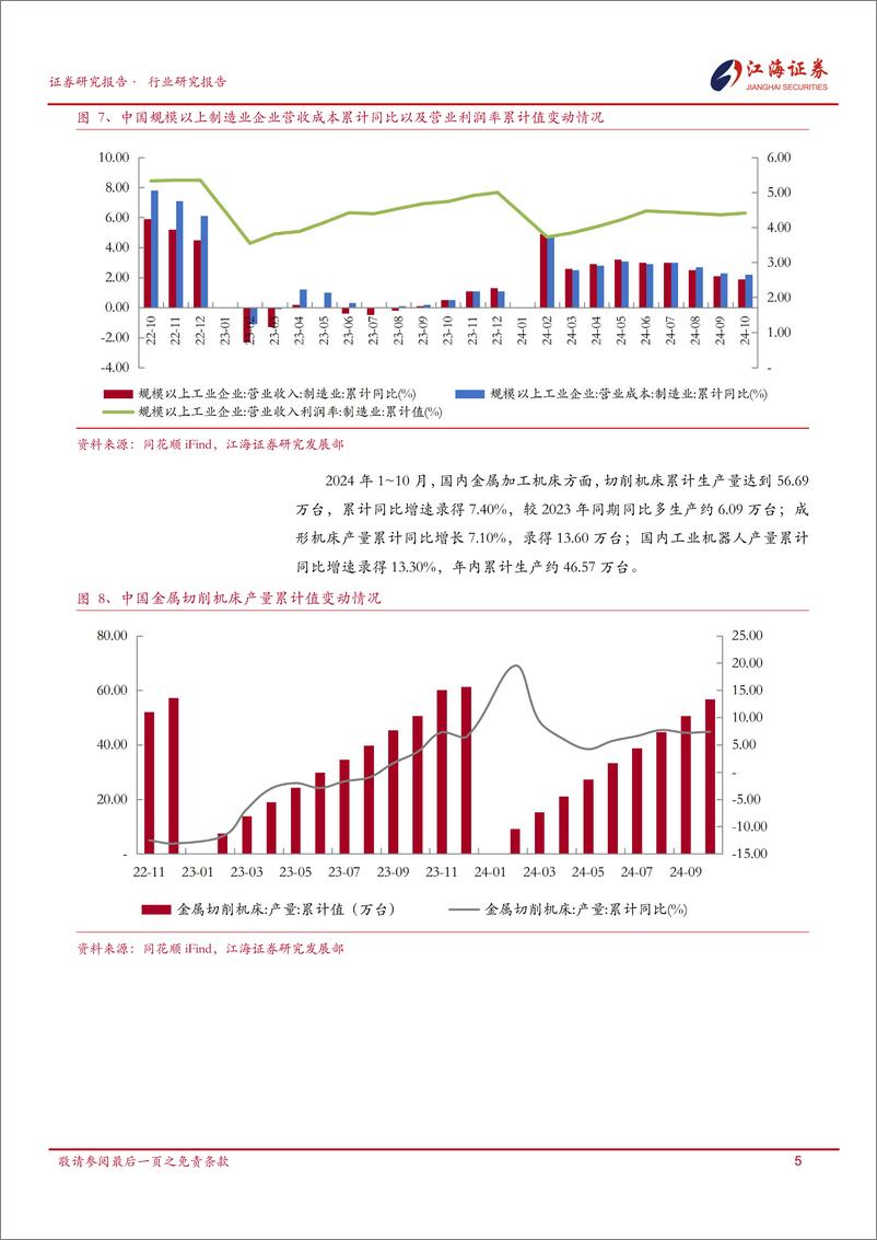 《机械设备行业跟踪报告-241204-江海证券-21页》 - 第7页预览图